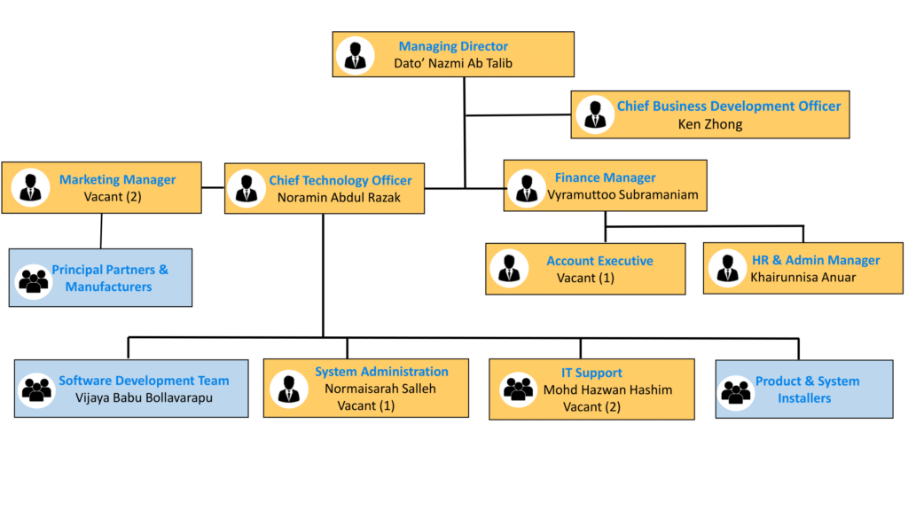 Emerging Enterprise Sdn Bhd